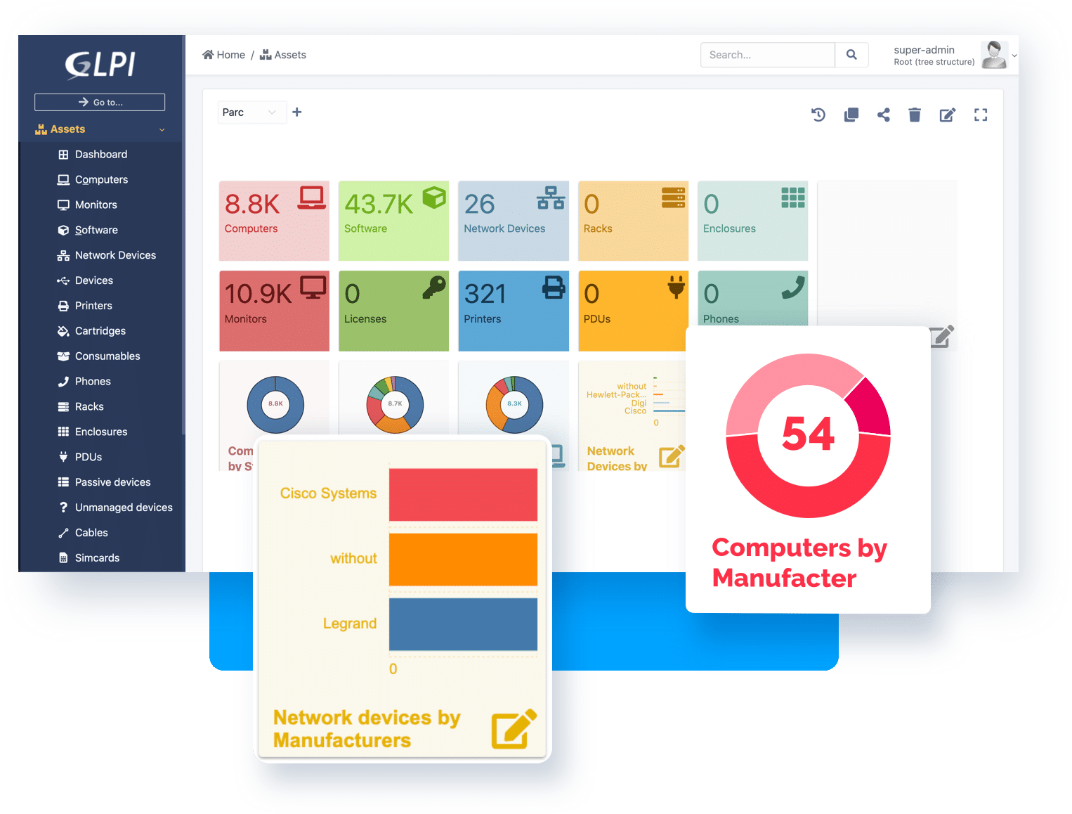 Màn hình dashboard quản lý dịch vụ và tài sản CNTT bằng GLPI