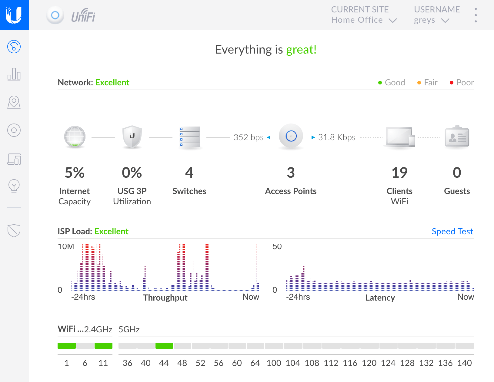 Giao diện giám sát và cấu hình hệ thống Wi-Fi với Unifi Controller